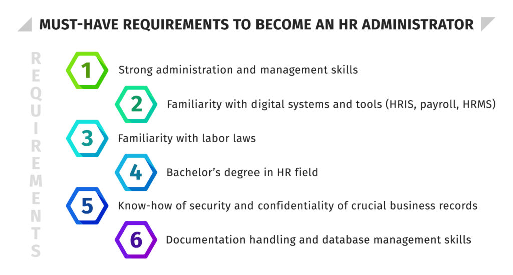 Must Have Requirements To Become An HR Administrator 1 1024x550 