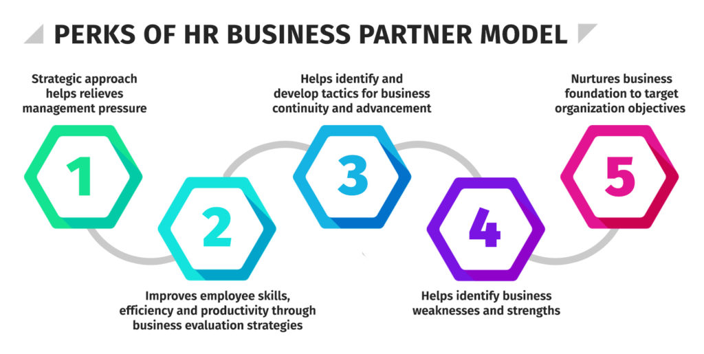 Perks of HR business partner model