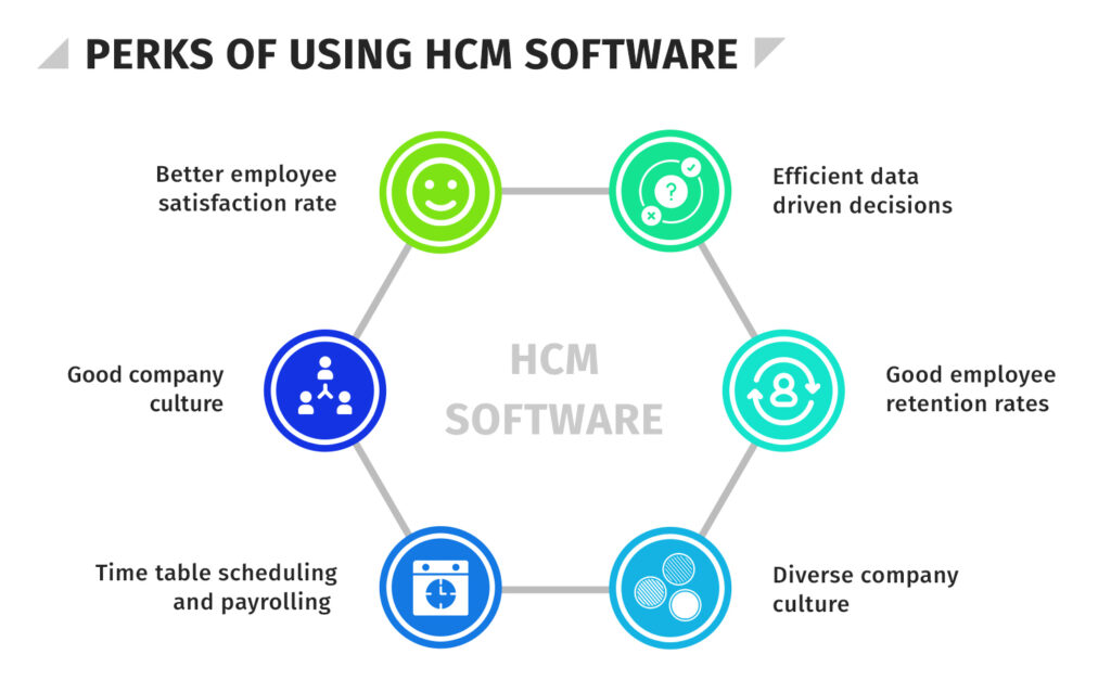 Perks of using HCM software