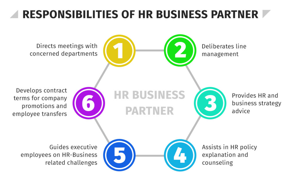 Responsibilities of HR business partner