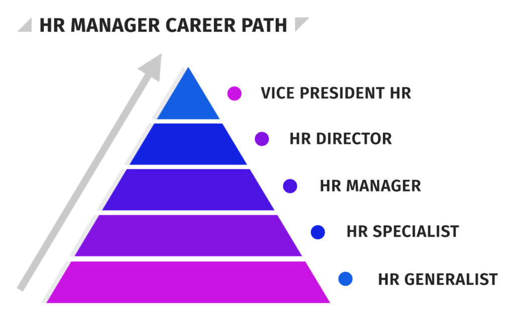 HR Manager Career Path