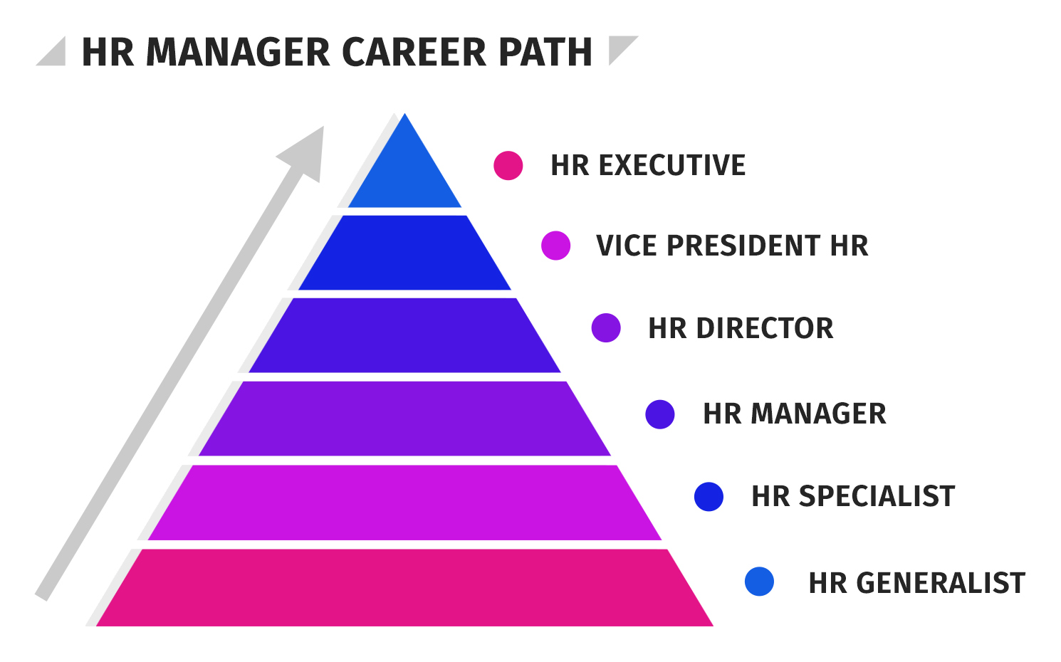 How to Become an HR Project Manager - HR University | #1 Human ...