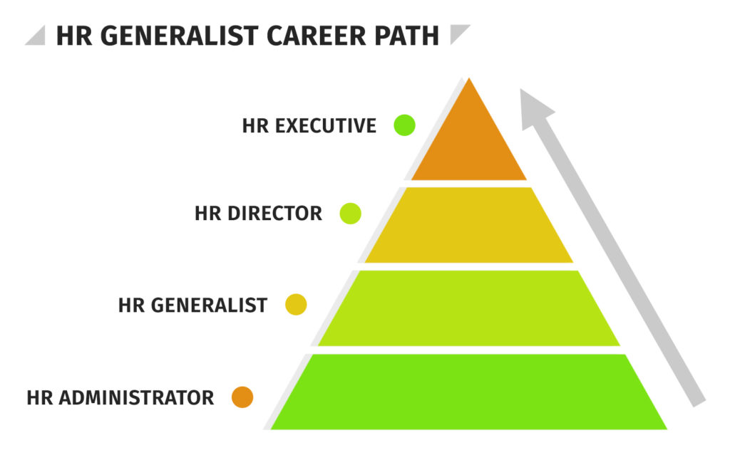 HR Generalist Career Path