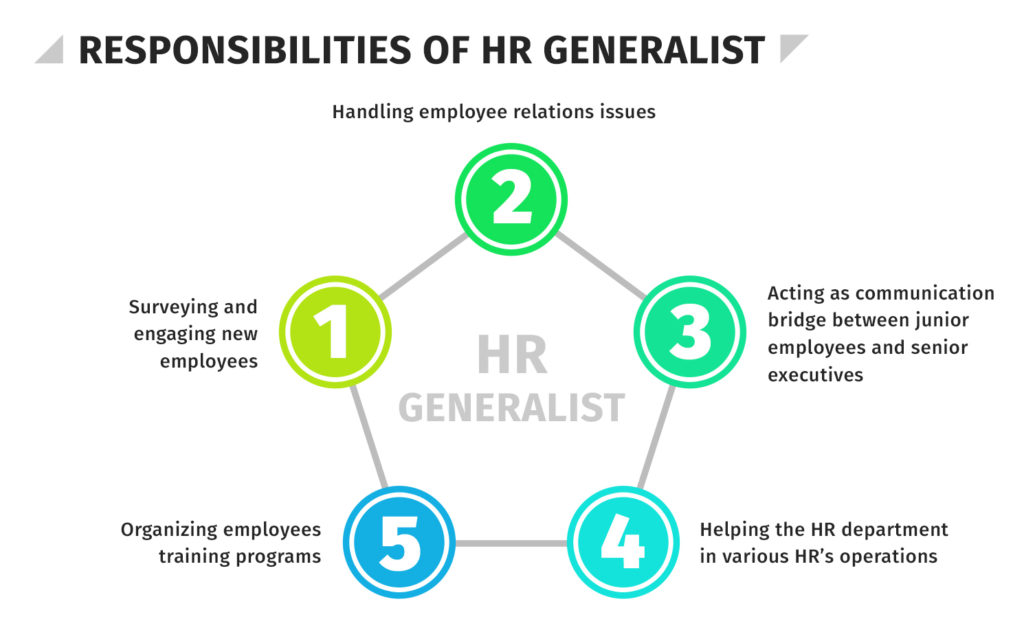 Responsibilities of HR generalist