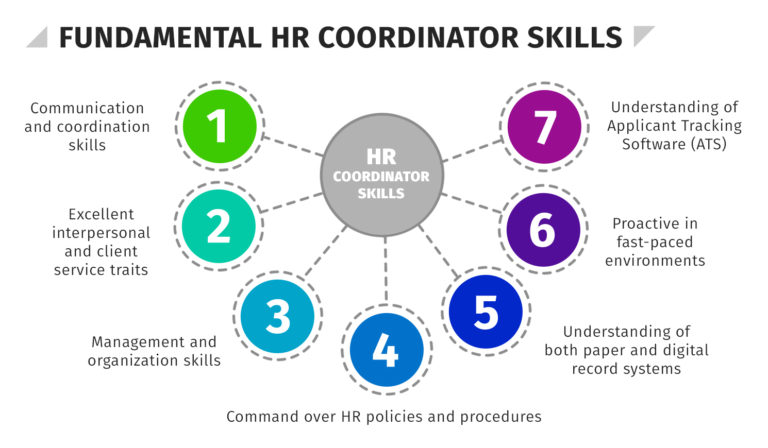 What Does An HR Coordinator Do HR University