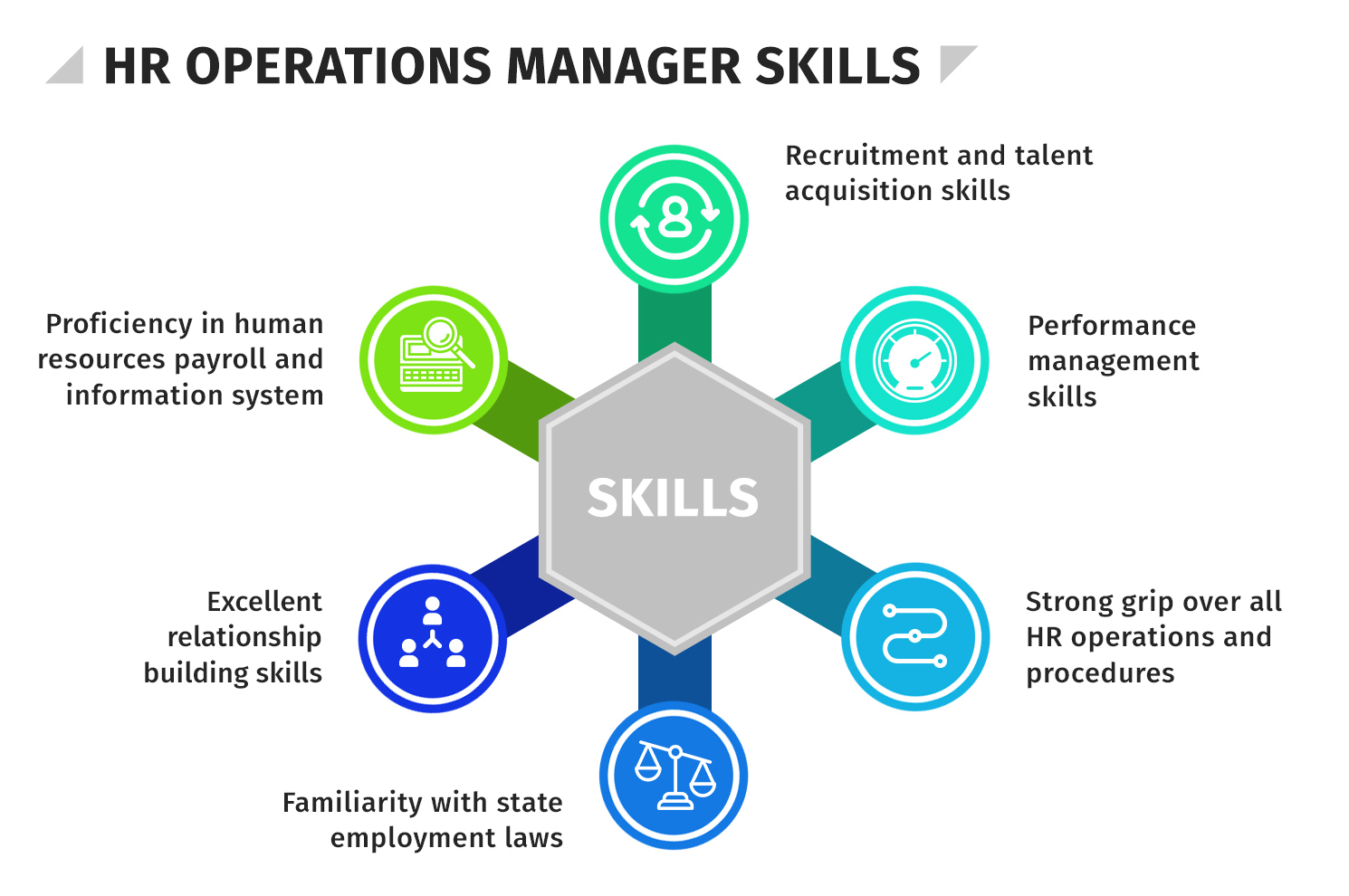 What Does An HR Operations Manager Do HR University   HR Operations Manager Skills 