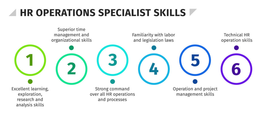 HR Operations Specialist Skills