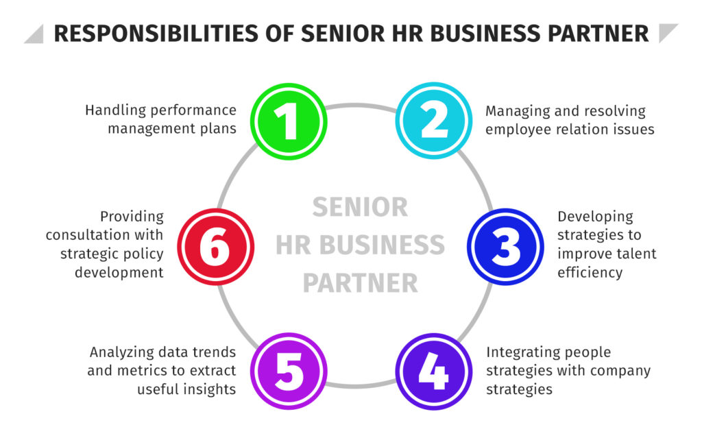 Responsibilities of Senior HR Business Partner