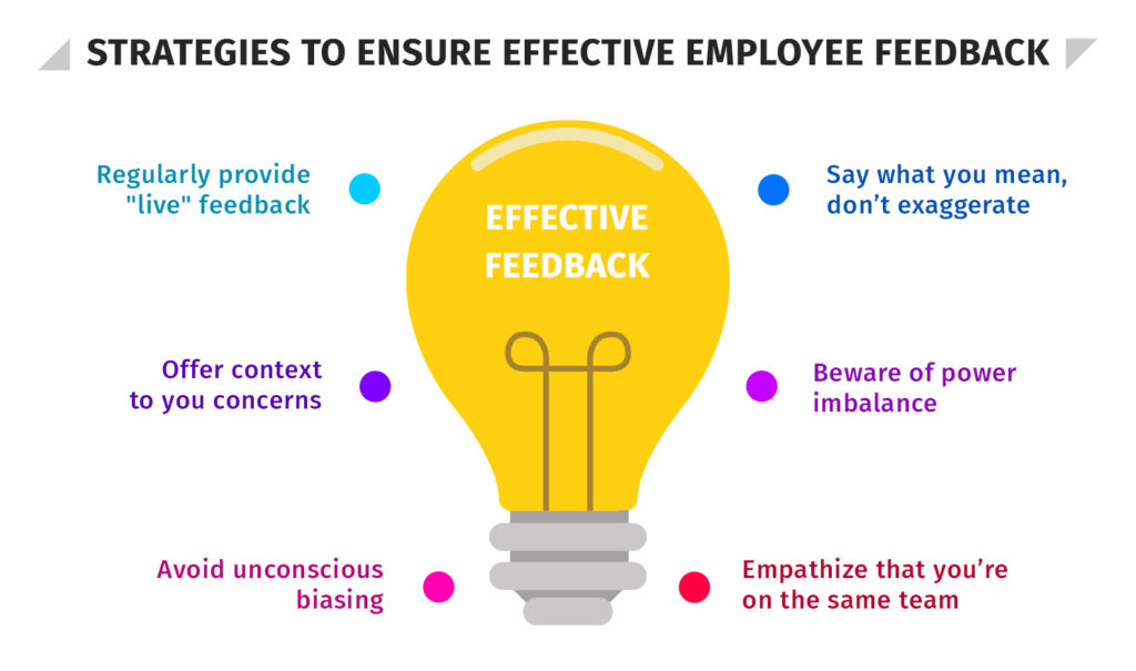 Strategies to ensure effective employee feedback