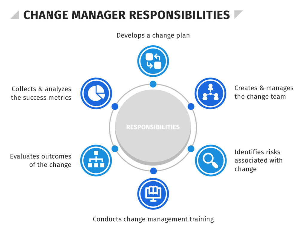 Change Manager Responsibilities