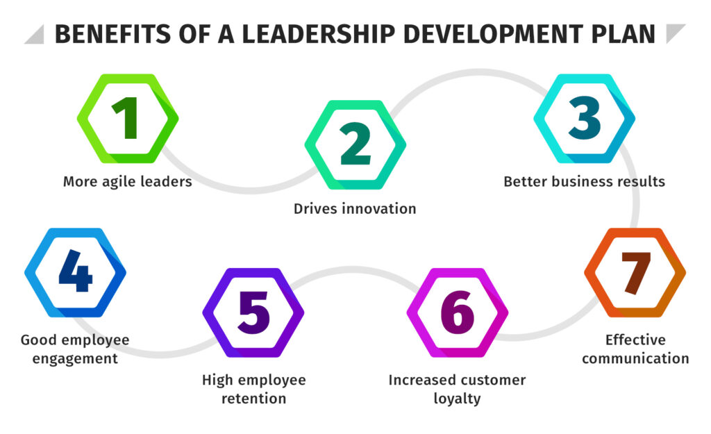 Benefits of a leadership development plan