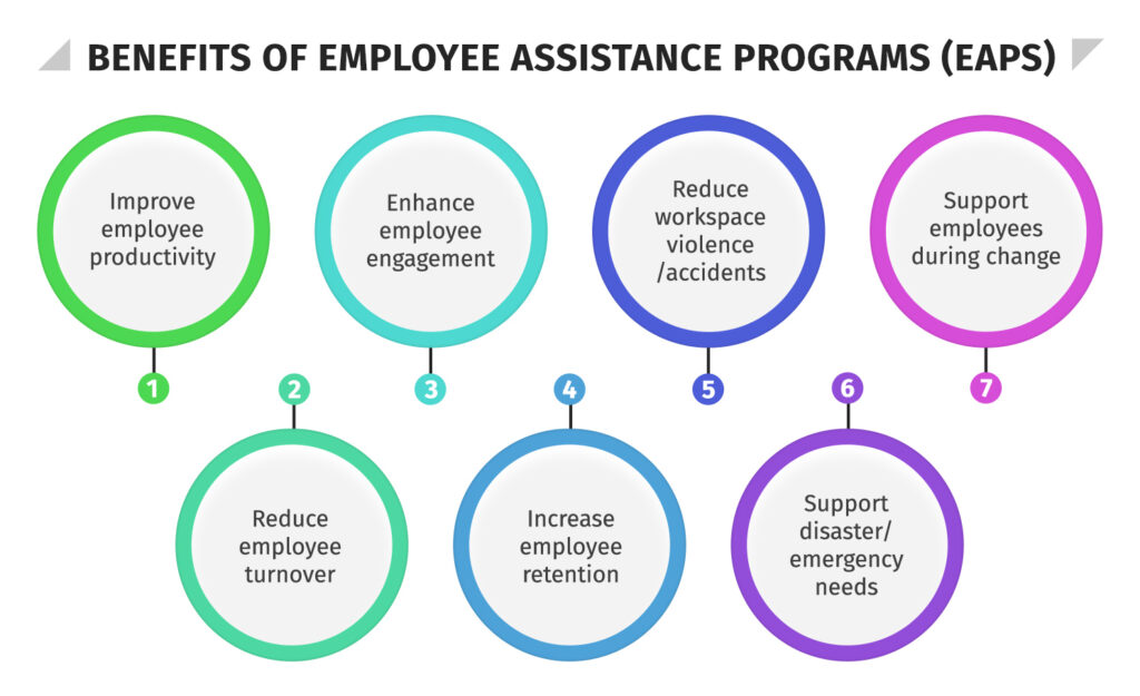 Benefits of employee assistance programs (EAPs)