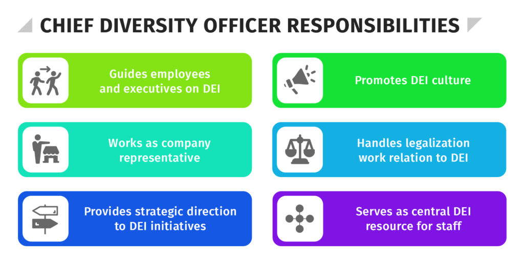 Chief diversity officer responsibilities