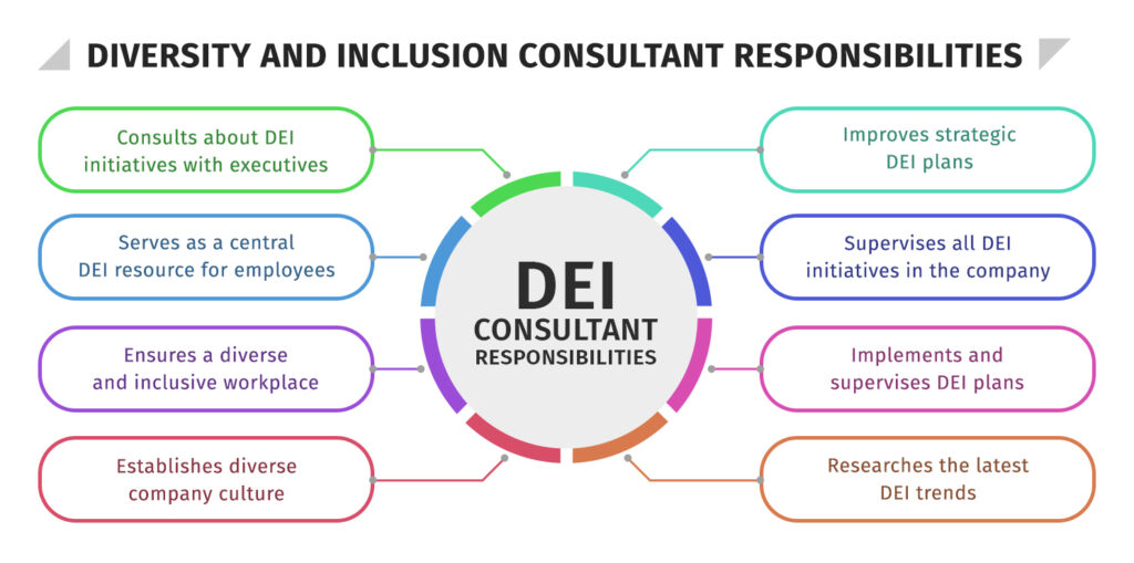 Diversity and inclusion consultant responsibilities