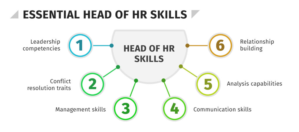 Essential head of HR skills