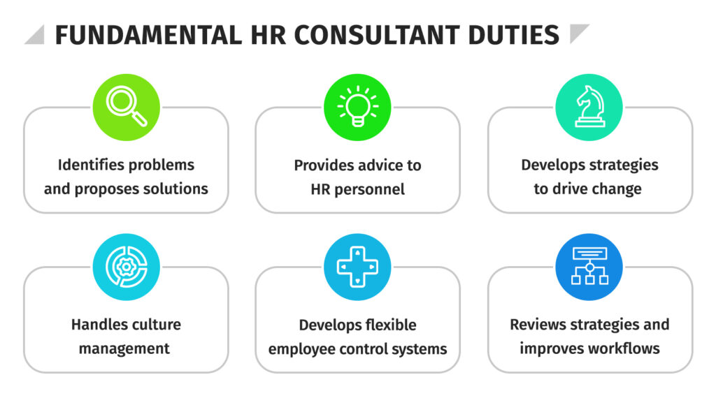 Fundamental HR consultant duties
