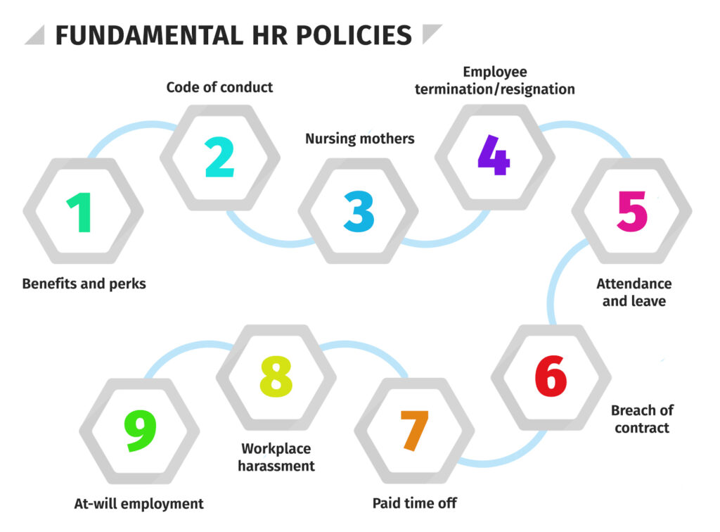 Fundamental HR policies