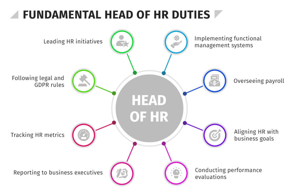 Fundamental head of HR duties