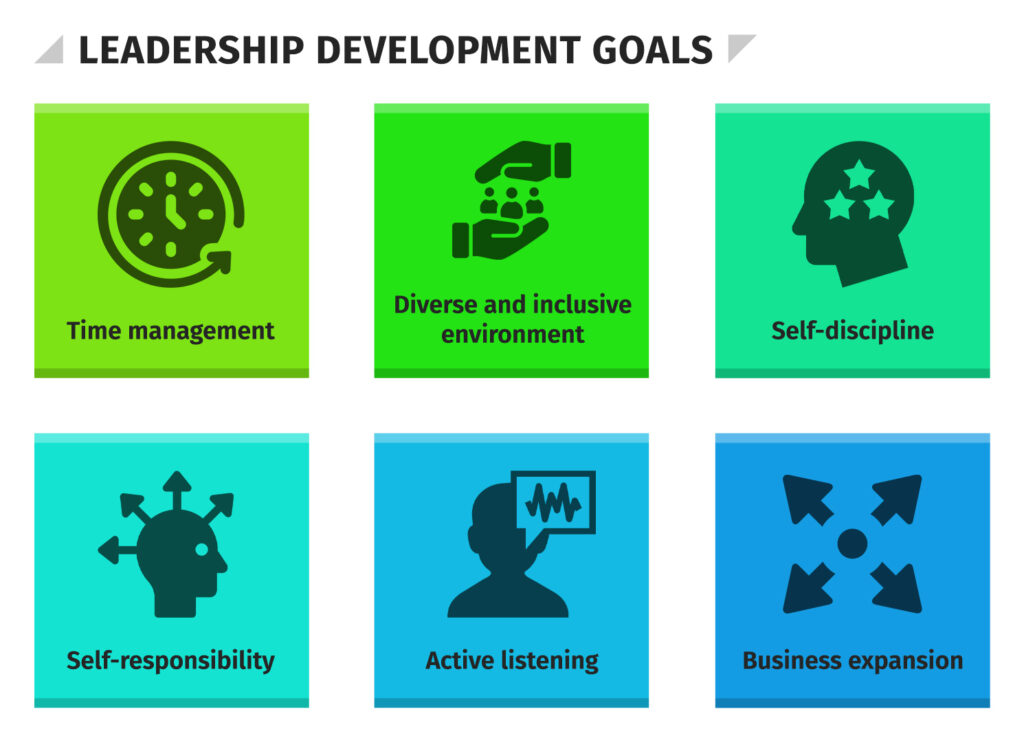 Leadership development goals