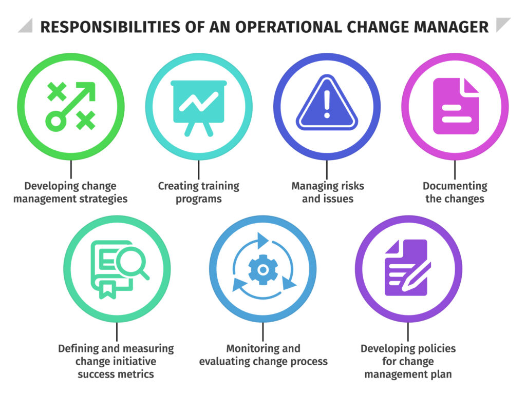 Responsibilities of operational change manager