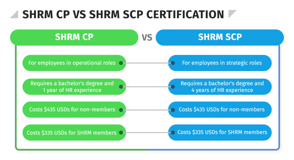 SHRM CP vs. SHRM SCP certification