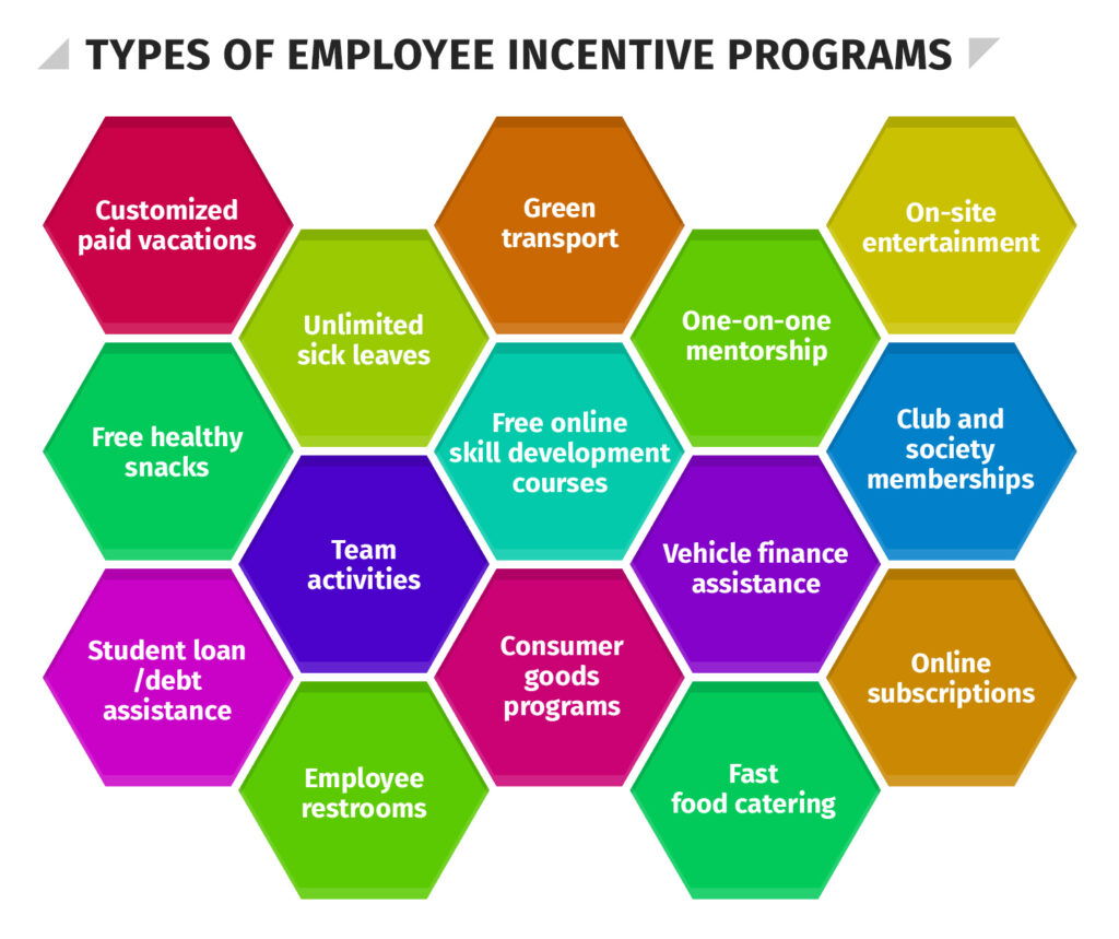 Types of employee incentive programs