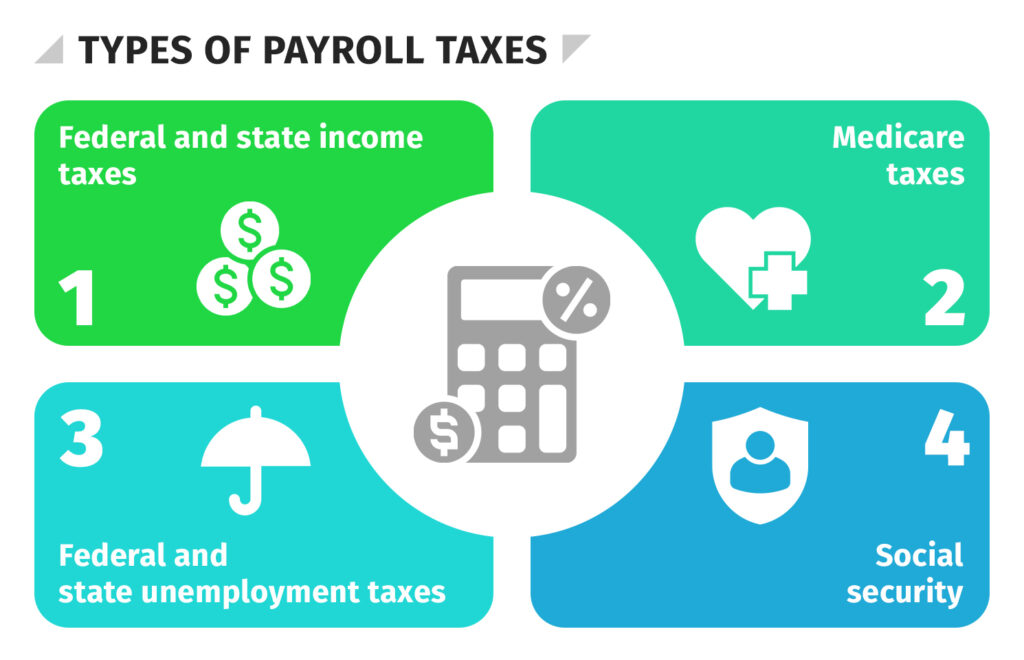Types of payroll taxes