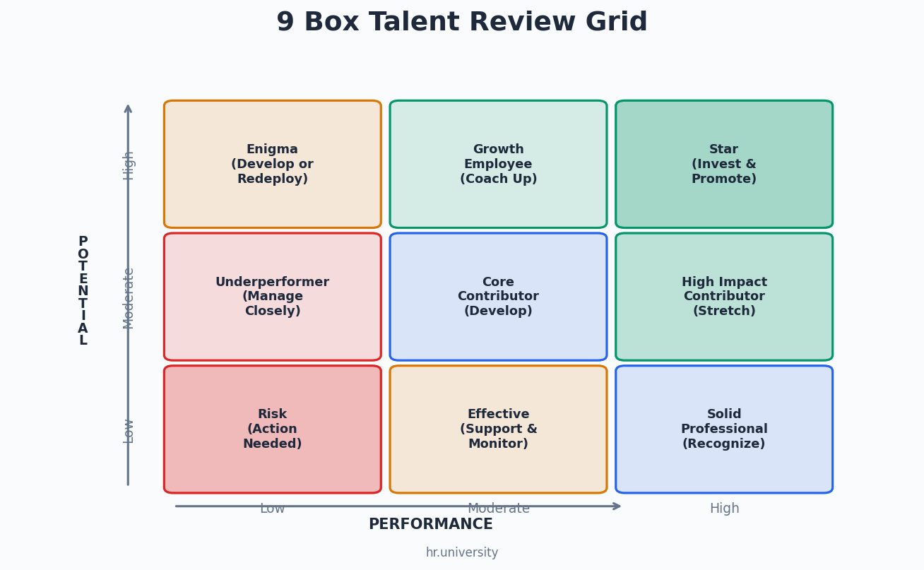 What is the 9-Box Talent Review Grid? - HR University | #1 Human ...