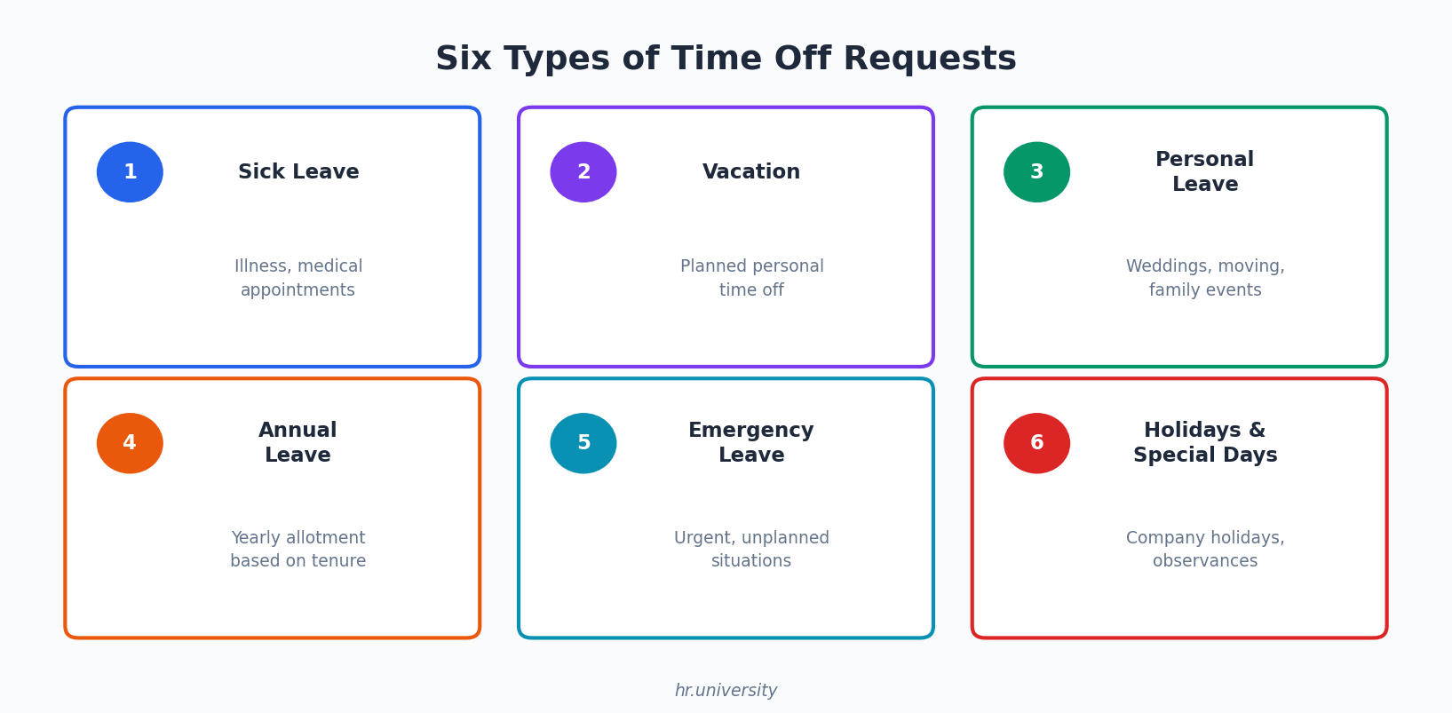 The Time Off Request Form I Actually Use (With Best Practices) - HR ...