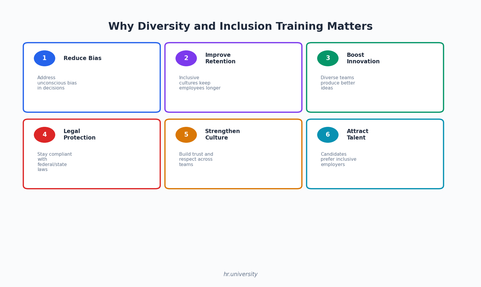 9 Best Diversity and Inclusion Training Programs I've Reviewed - HR ...