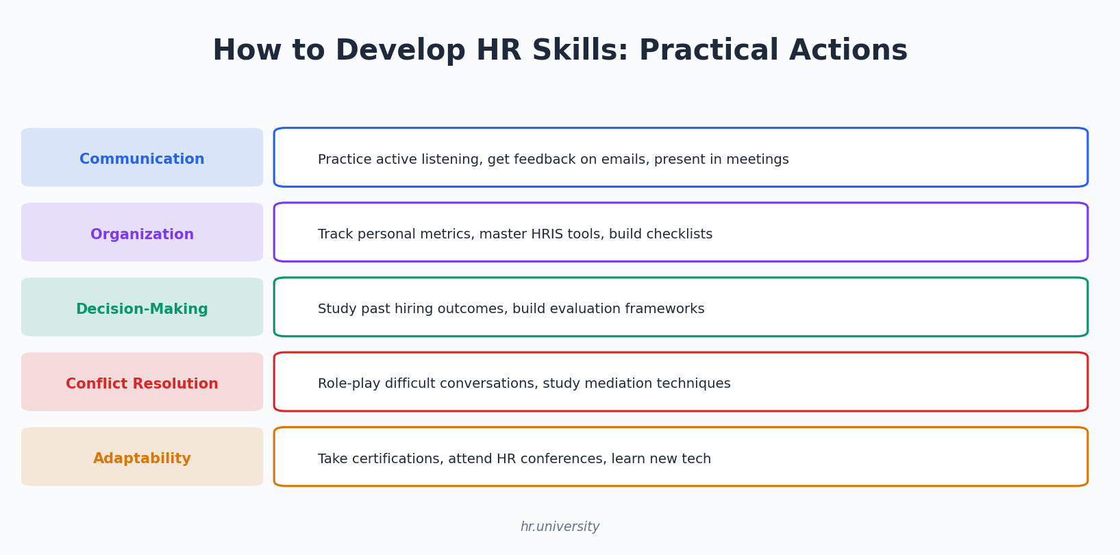 3. Decision-Making: Hiring, Onboarding, and Termination