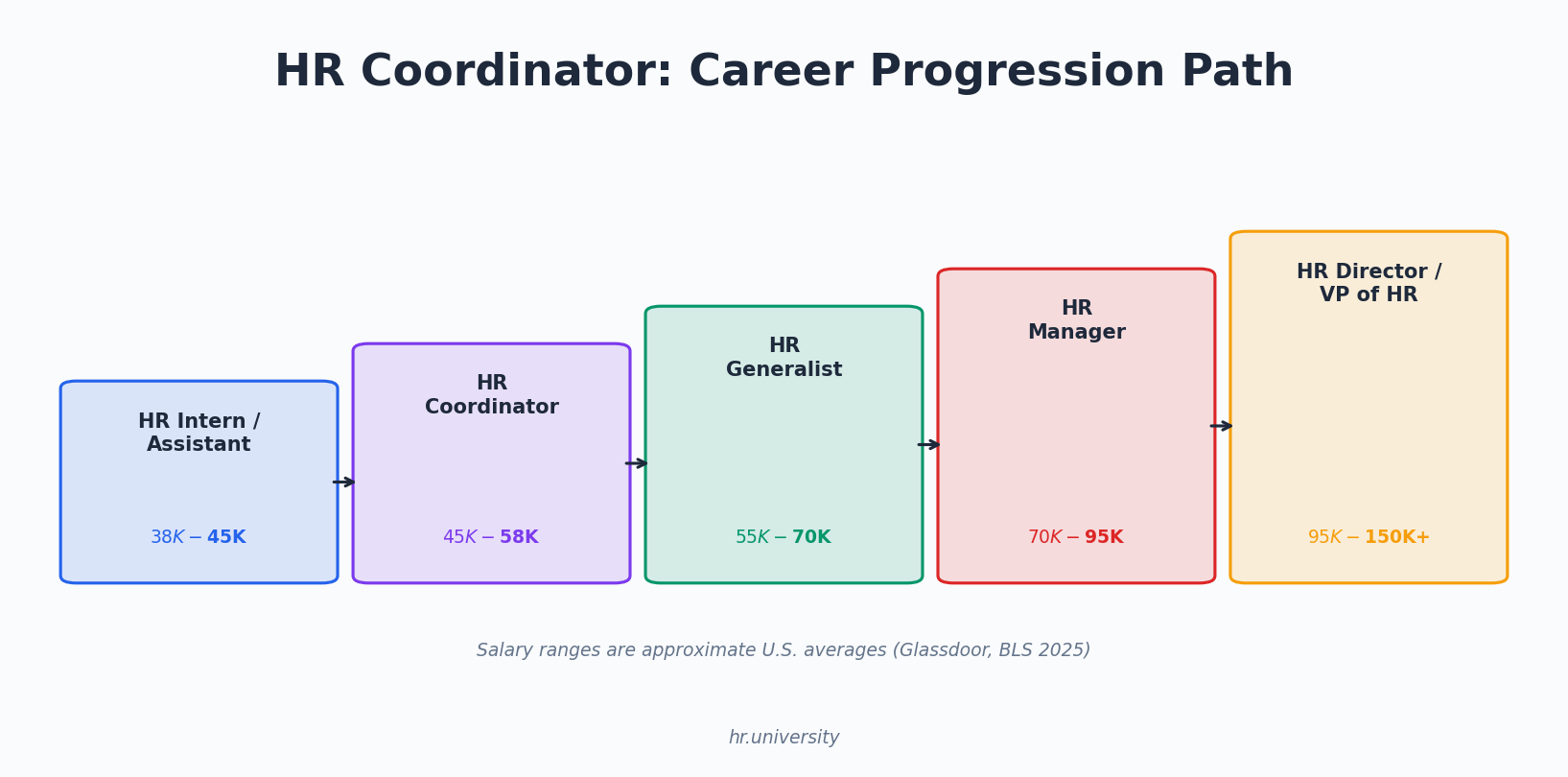4. IT Proficiency