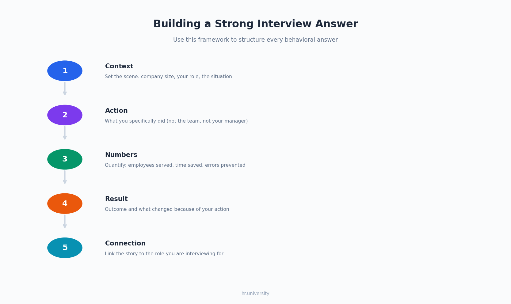 10 Common HR Coordinator Interview Questions and Answers - illustration 2