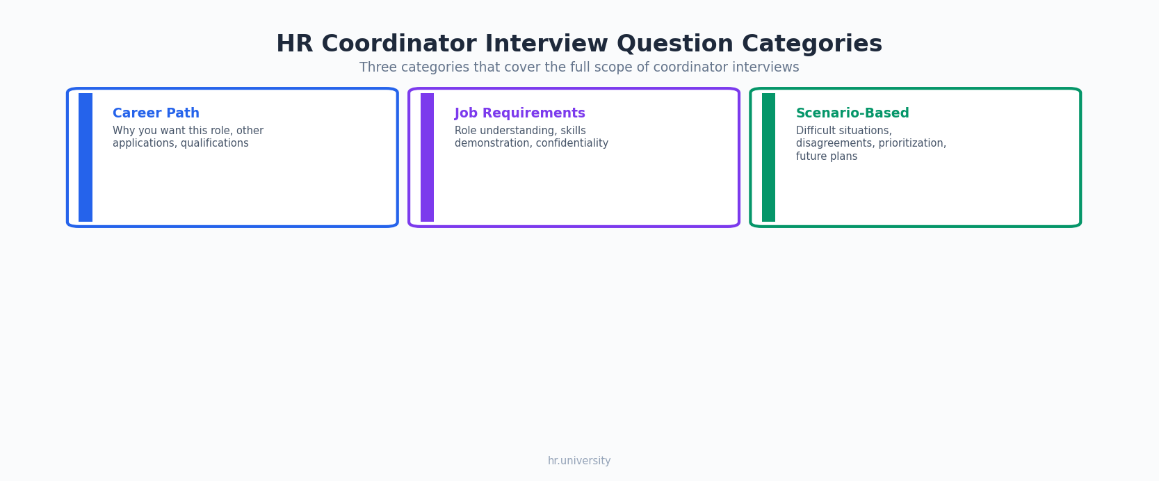 10 Common HR Coordinator Interview Questions and Answers - illustration 1