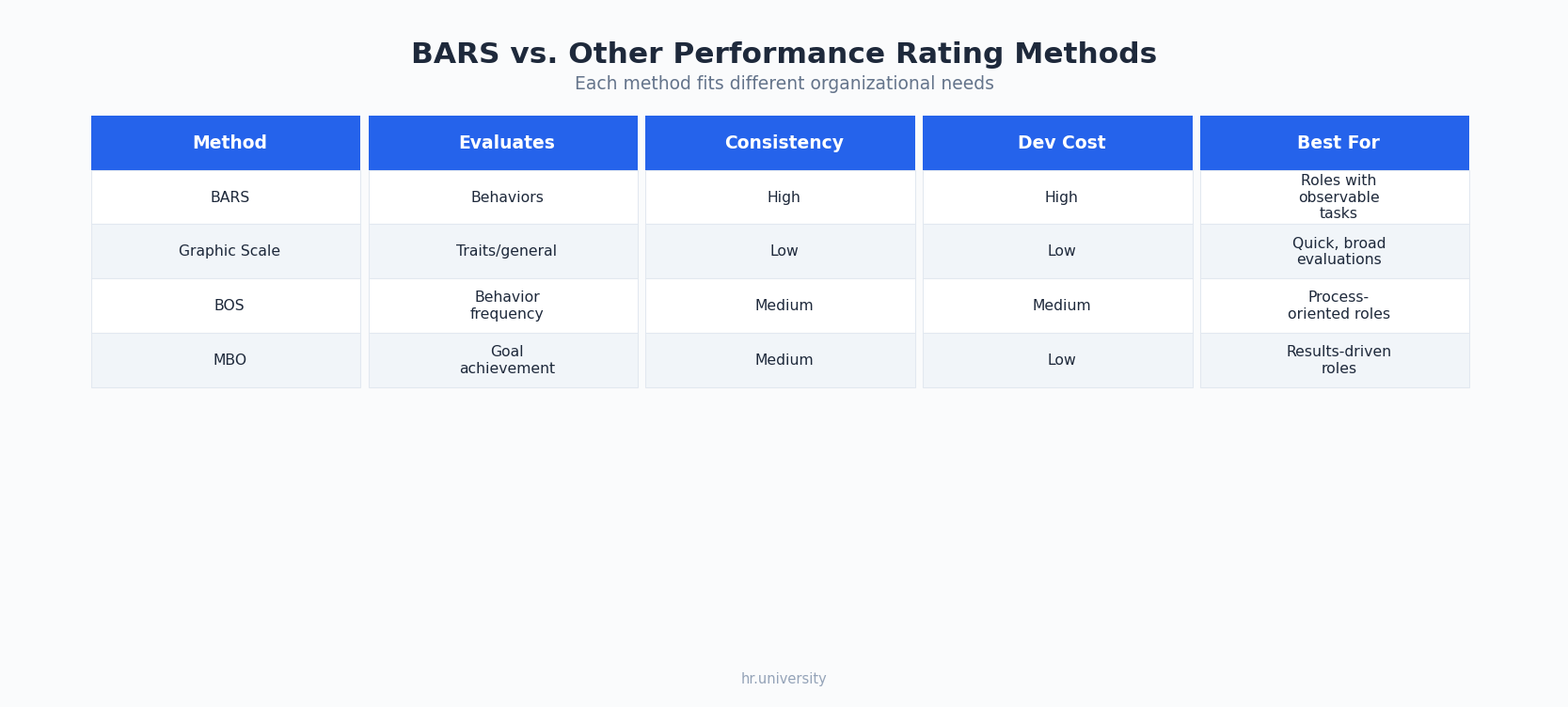 What Is a Behaviorally Anchored Rating Scale (BARS)? - HR University ...