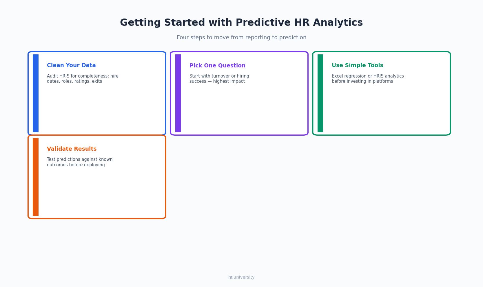 Predictive Analytics in HR: Examples and Complete Guide - HR University ...
