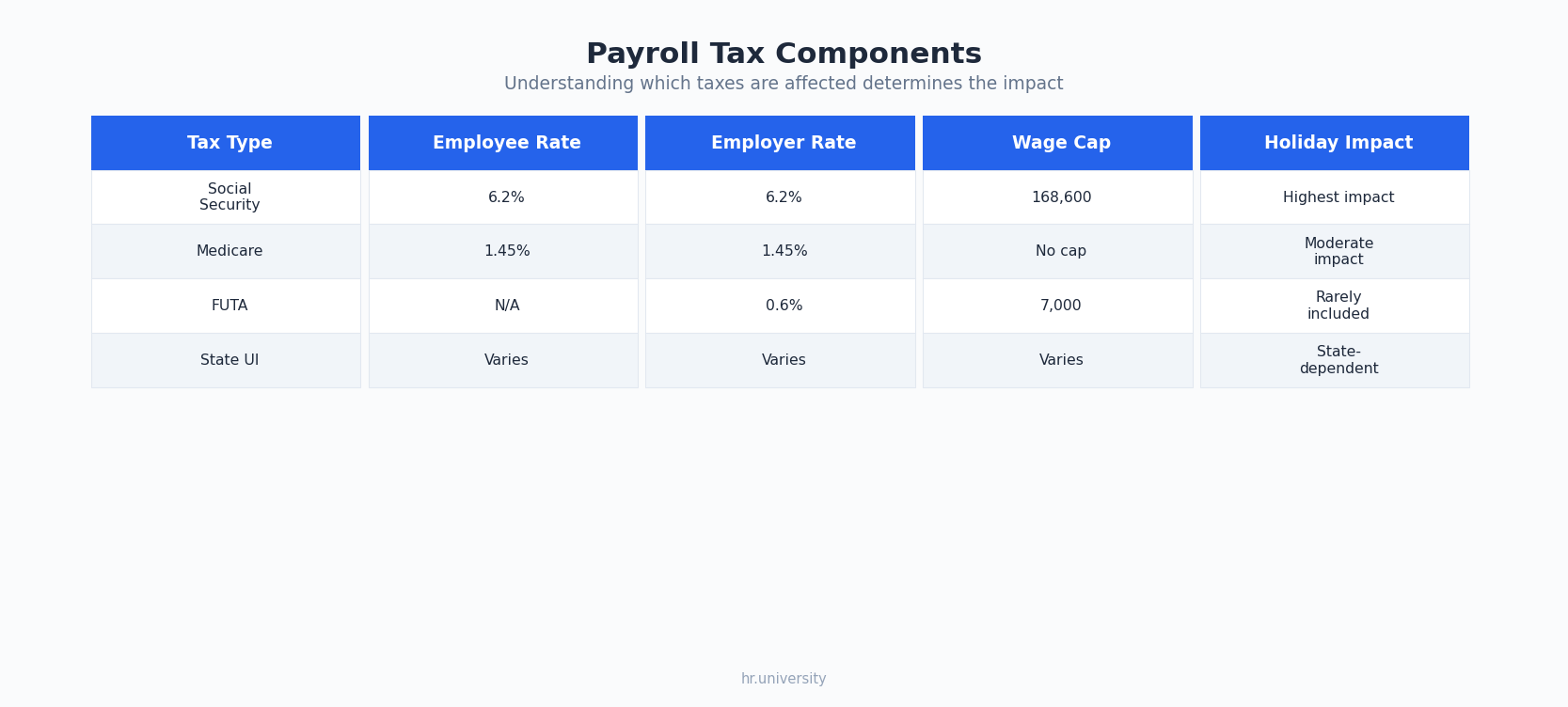 What is a Payroll Tax Holiday? - illustration 1