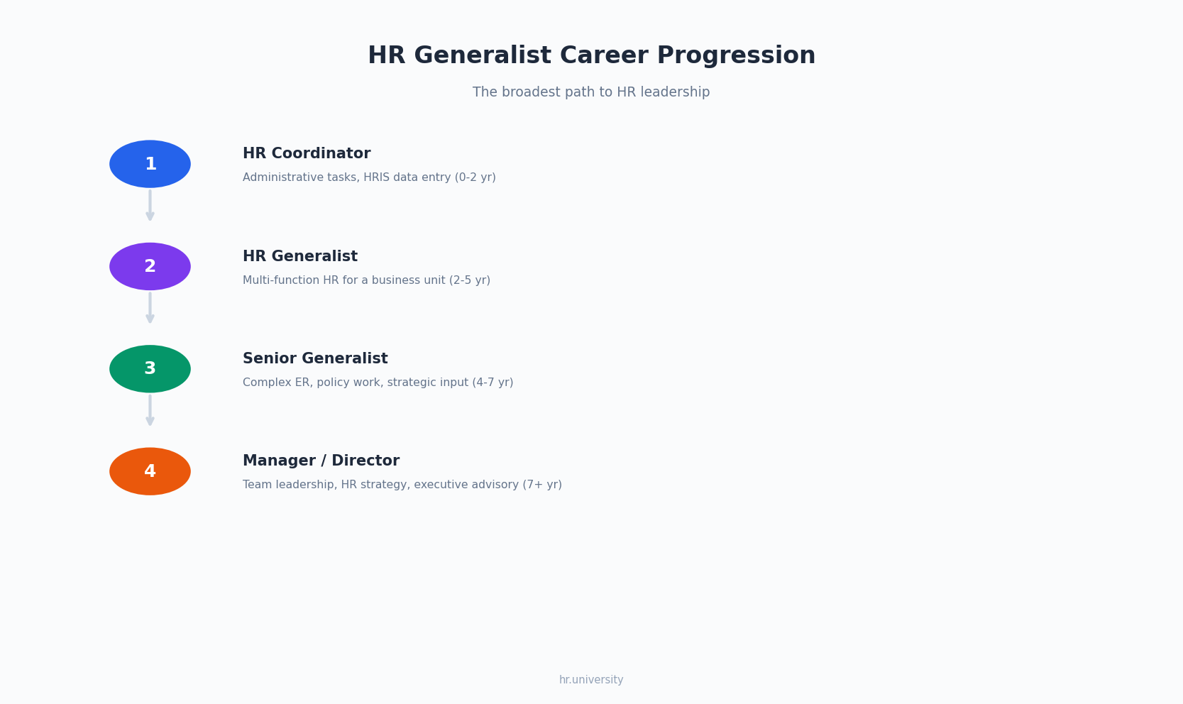 What is the HR Generalist Career Path? - illustration 1