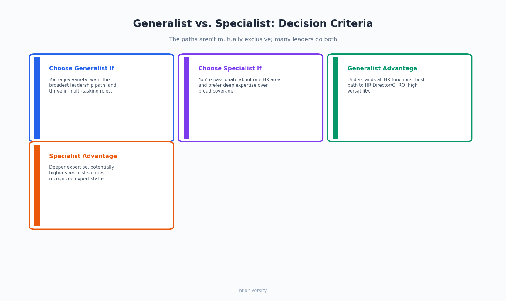 What is the HR Generalist Career Path? - illustration 3