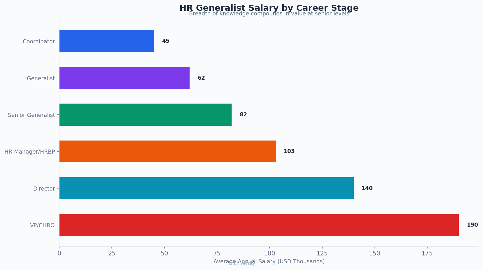 What is the HR Generalist Career Path? - illustration 2