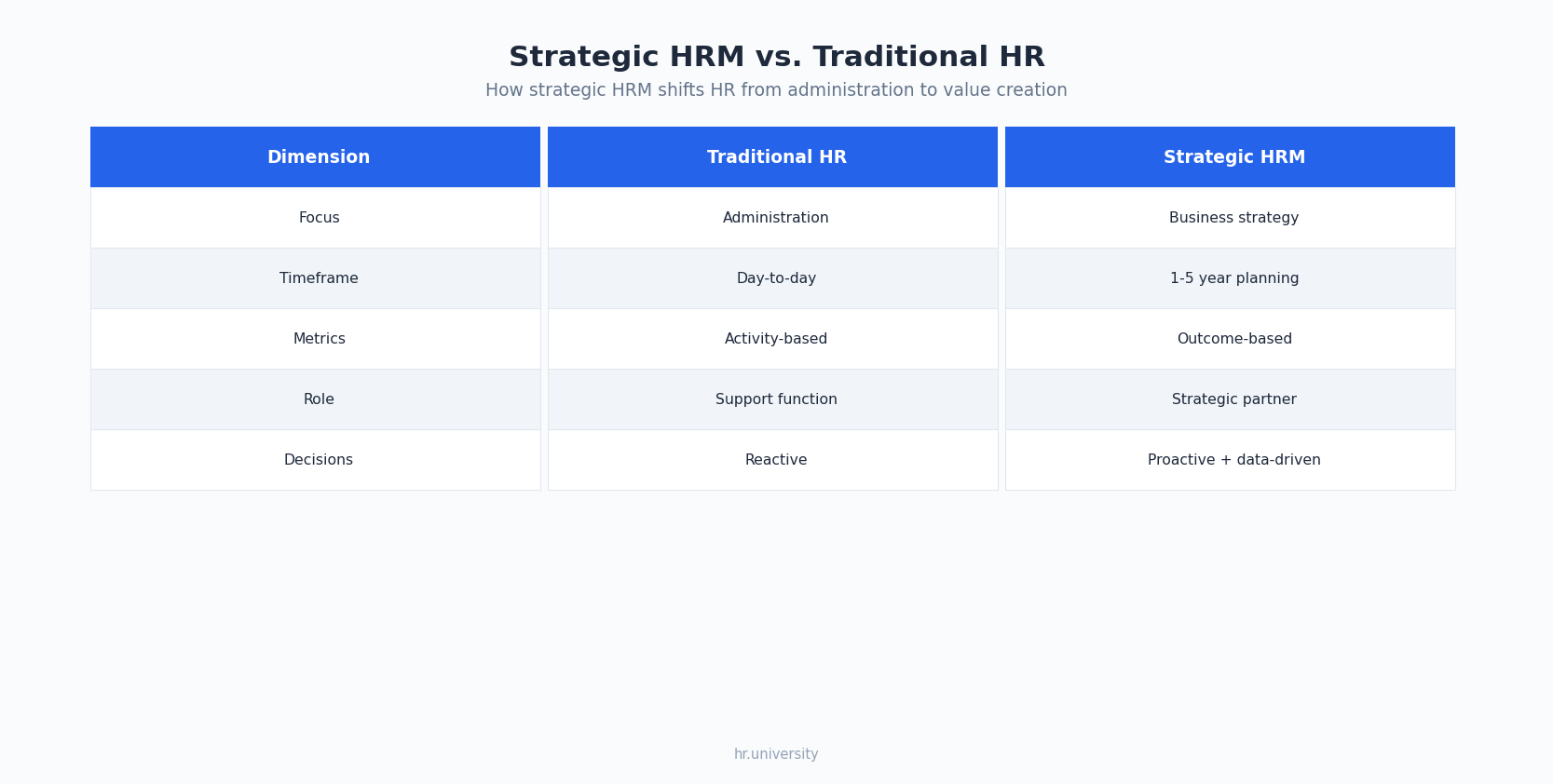 What is Strategic Human Resource Management? - HR University | #1 Human ...